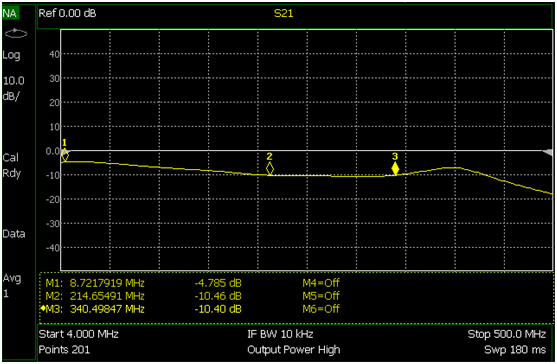 350M光电探测模块（0.8ns响应速率）(图1)