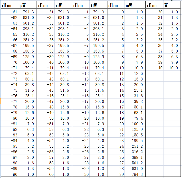 dbm和mW换算(图1)